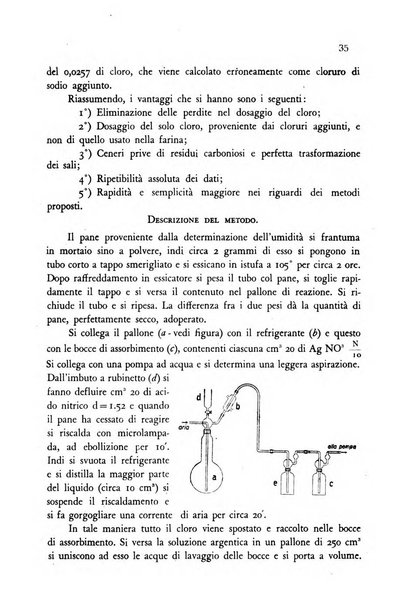 Annali di chimica applicata