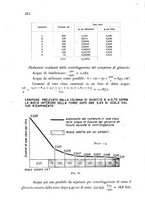 giornale/CFI0343582/1945/unico/00000234