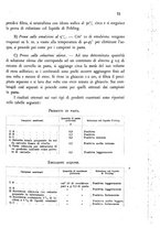 giornale/CFI0343582/1946/unico/00000085