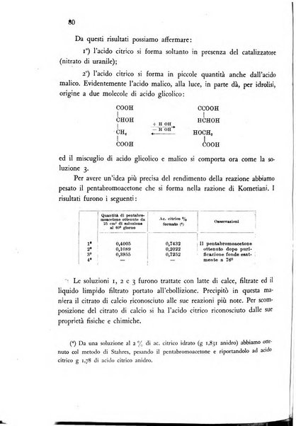 Annali di chimica applicata