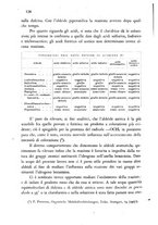 giornale/CFI0343582/1946/unico/00000152