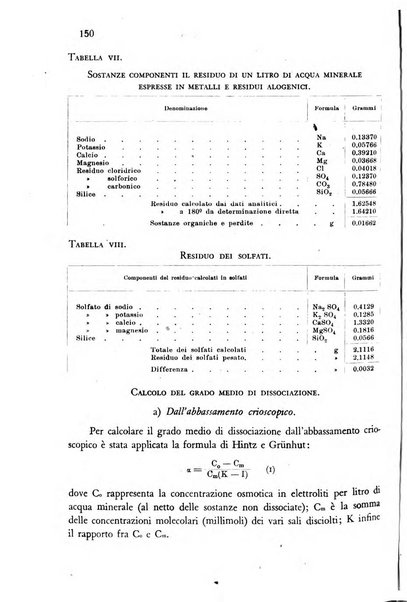 Annali di chimica applicata