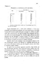 giornale/CFI0343582/1946/unico/00000195