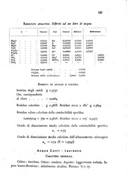 Annali di chimica applicata