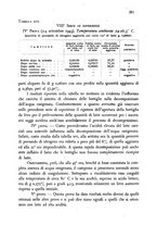 giornale/CFI0343582/1946/unico/00000389