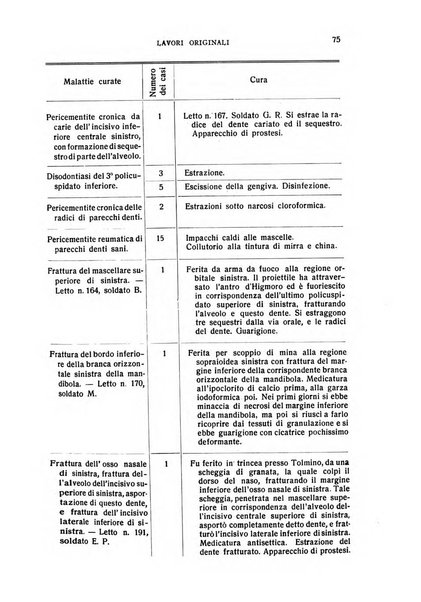 Annali di odontologia periodico mensile