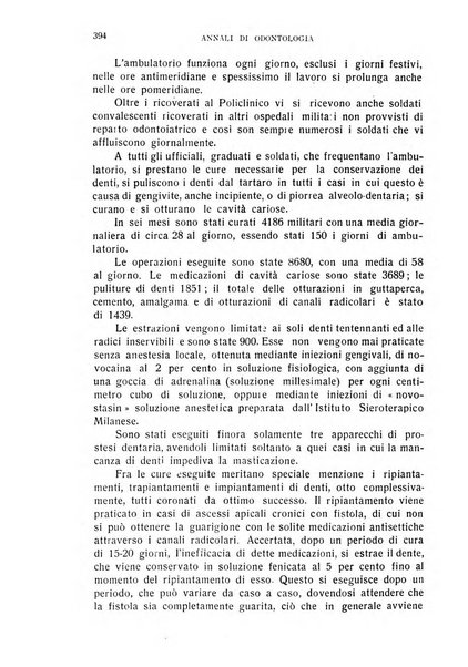 Annali di odontologia periodico mensile