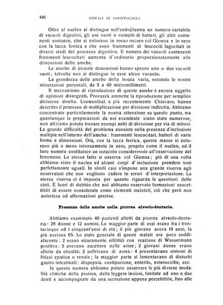 Annali di odontologia periodico mensile