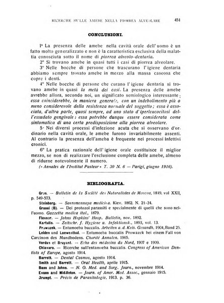 Annali di odontologia periodico mensile