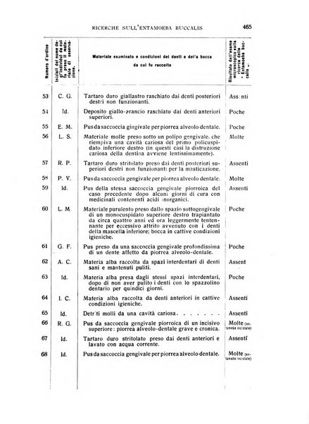 Annali di odontologia periodico mensile