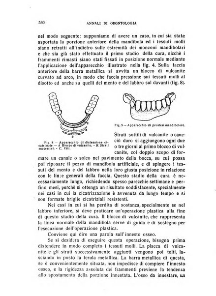 Annali di odontologia periodico mensile