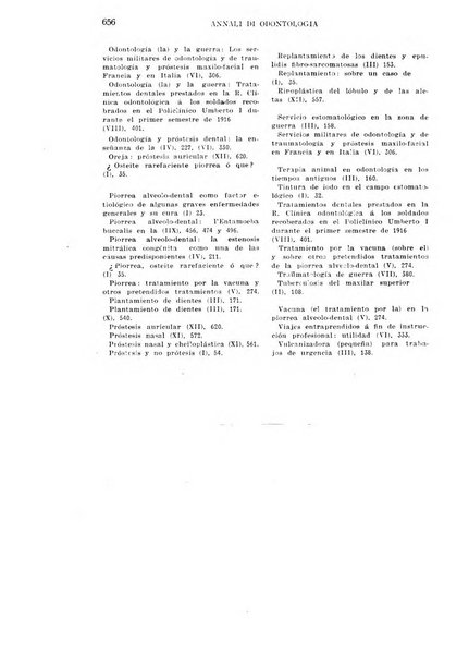 Annali di odontologia periodico mensile