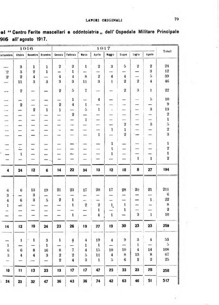 Annali di odontologia periodico mensile