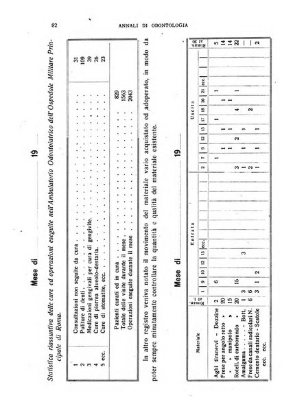 Annali di odontologia periodico mensile