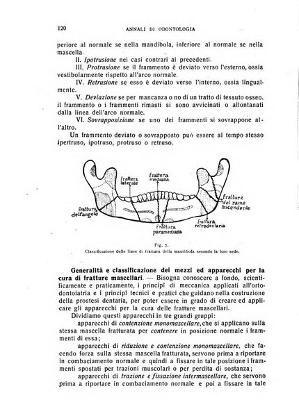 Annali di odontologia periodico mensile