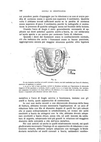 Annali di odontologia periodico mensile