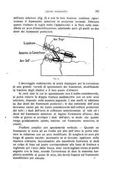 Annali di odontologia periodico mensile