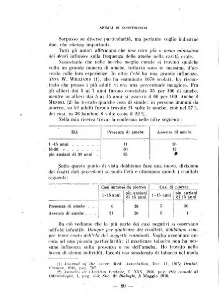 Annali di odontologia periodico mensile