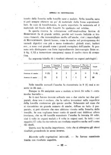 Annali di odontologia periodico mensile