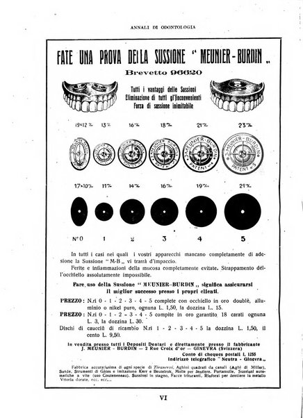 Annali di odontologia periodico mensile