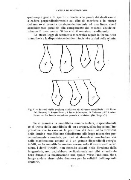 Annali di odontologia periodico mensile