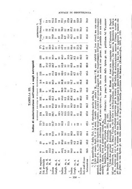 Annali di odontologia periodico mensile