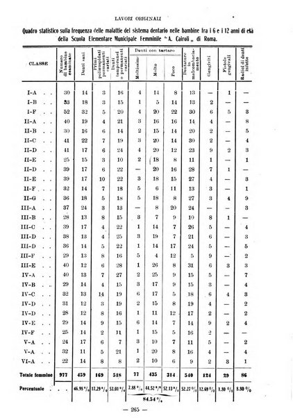 Annali di odontologia periodico mensile