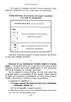 giornale/CFI0343591/1923/unico/00000331