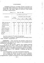 giornale/CFI0343591/1925/unico/00000183