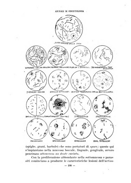 Annali di odontologia periodico mensile