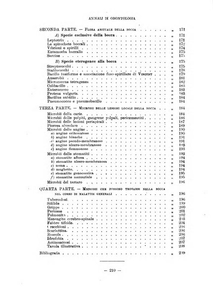 Annali di odontologia periodico mensile