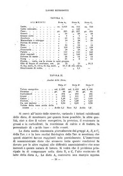 Annali di odontologia periodico mensile