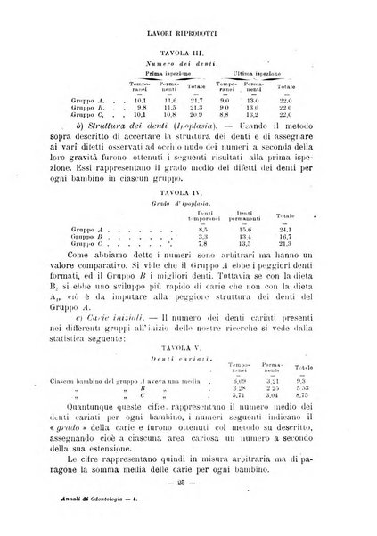 Annali di odontologia periodico mensile