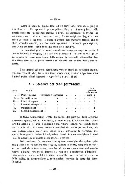 Annali di odontologia periodico mensile