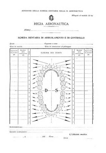 Annali di odontologia periodico mensile