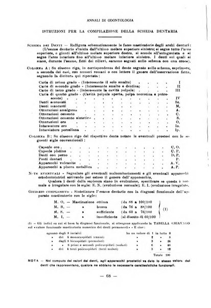 Annali di odontologia periodico mensile