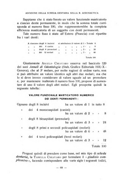 Annali di odontologia periodico mensile