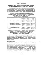 giornale/CFI0343591/1932/unico/00000128
