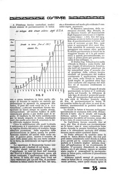 Costruire rivista mensile fascista