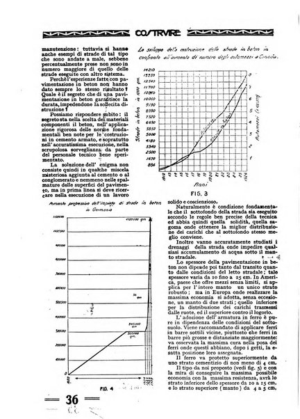 Costruire rivista mensile fascista