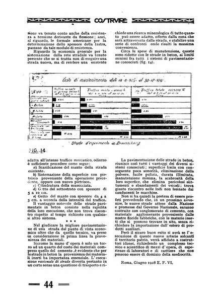 Costruire rivista mensile fascista