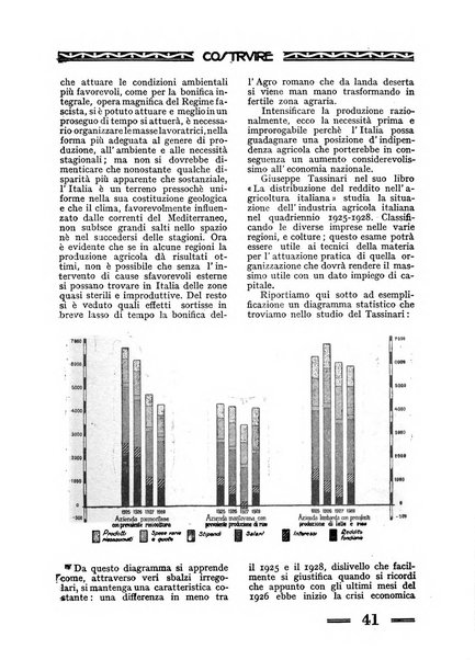 Costruire rivista mensile fascista