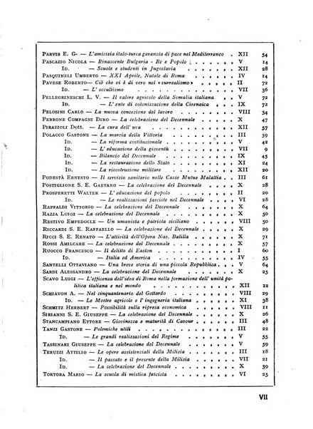 Costruire rivista mensile fascista