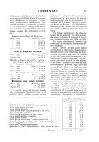 giornale/CFI0344345/1935/unico/00000135