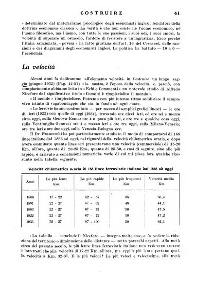 Costruire rivista mensile fascista