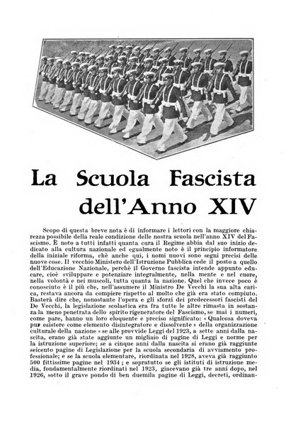 Costruire rivista mensile fascista