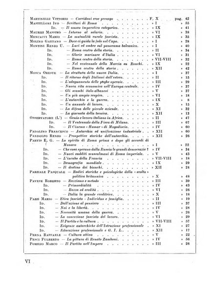 Costruire rivista mensile fascista