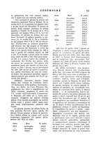 giornale/CFI0344345/1940/unico/00000145