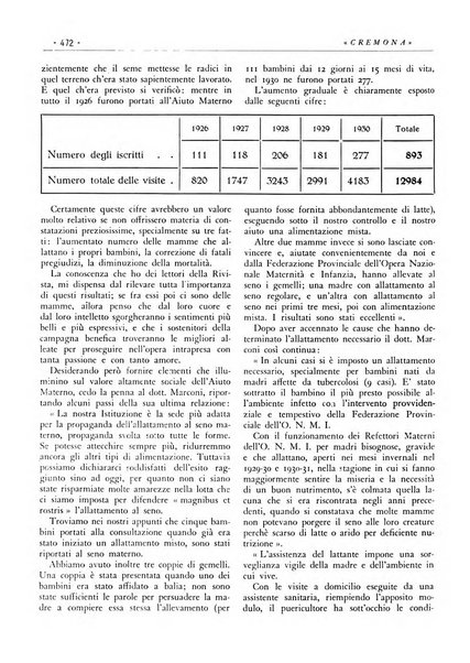 Cremona rivista mensile illustrata della Citta e Provincia