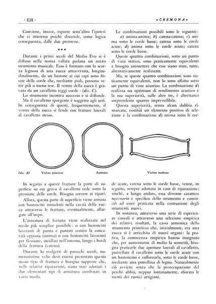 Cremona rivista mensile illustrata della Citta e Provincia